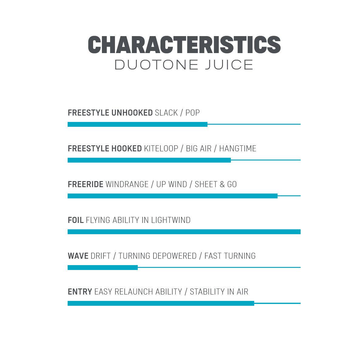 Duotone Juice - Kiteshop.com