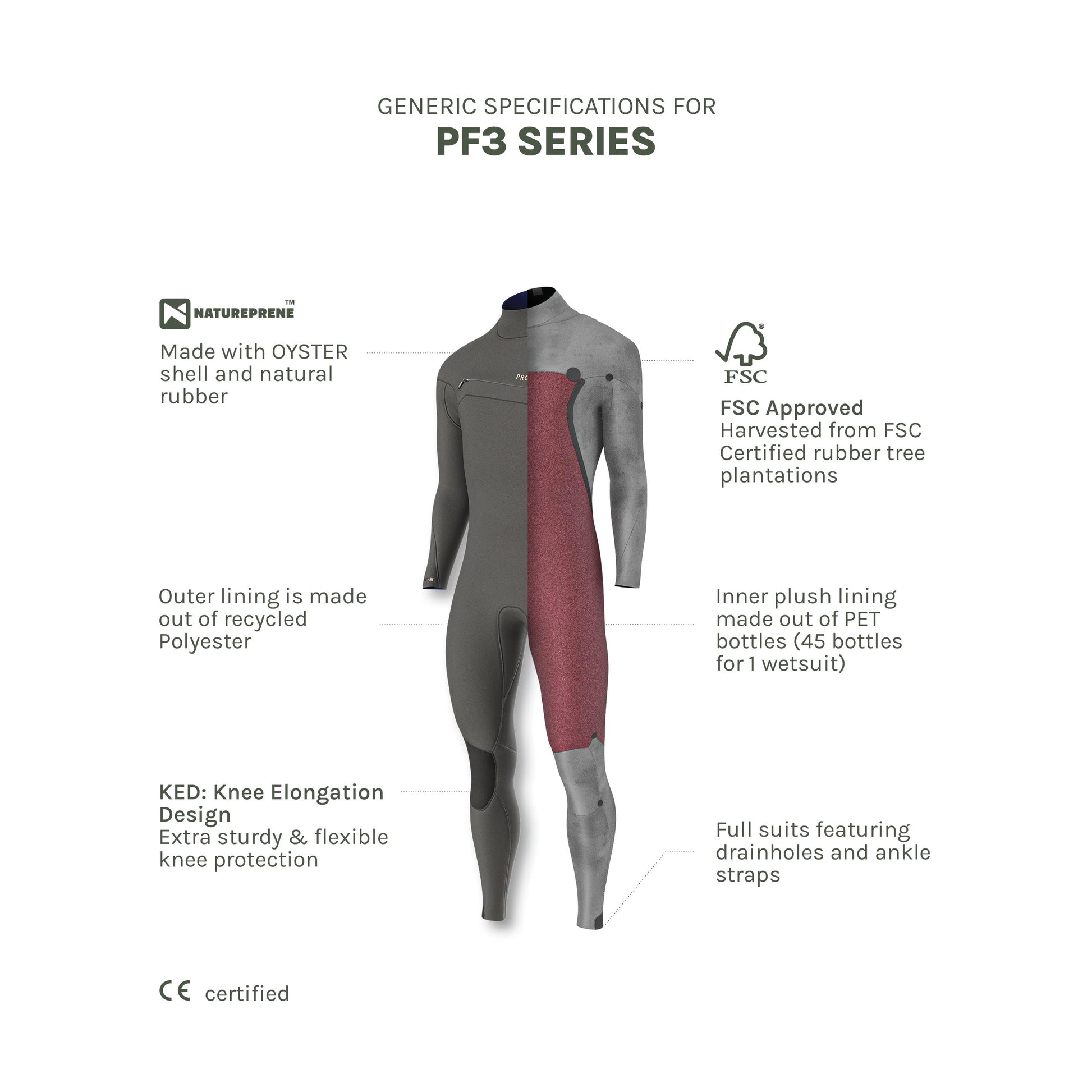 Prolimit PF3 Free-X 5/4