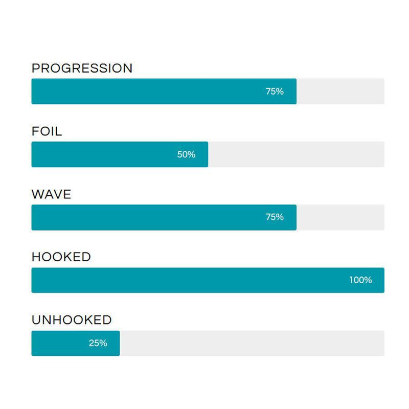 Airush Lithium / Switch Package Deal - Powerkiteshop