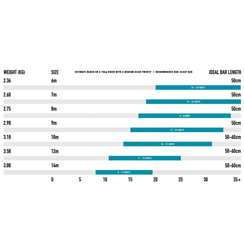 Airush Union - Powerkiteshop