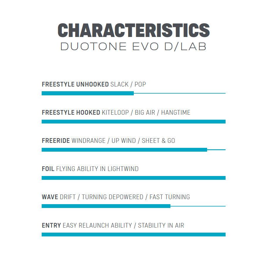 Duotone EVO D/Lab - Kiteshop.com