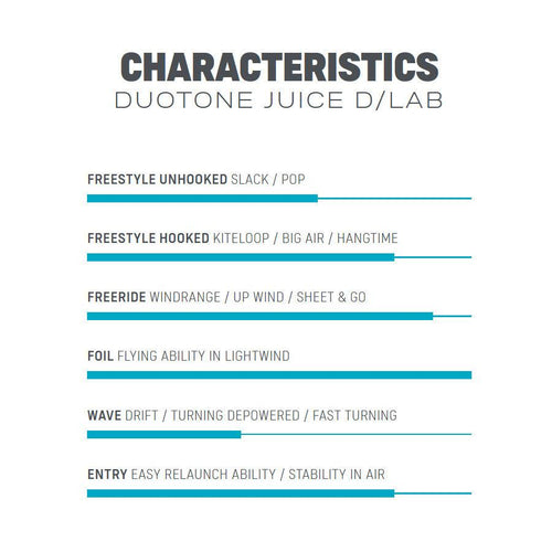 Duotone Juice D/Lab - Kiteshop.com