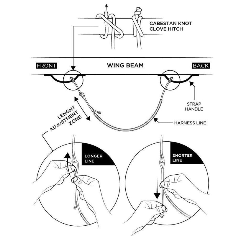 Forward Wip Wing Harness Line - Kiteshop.com