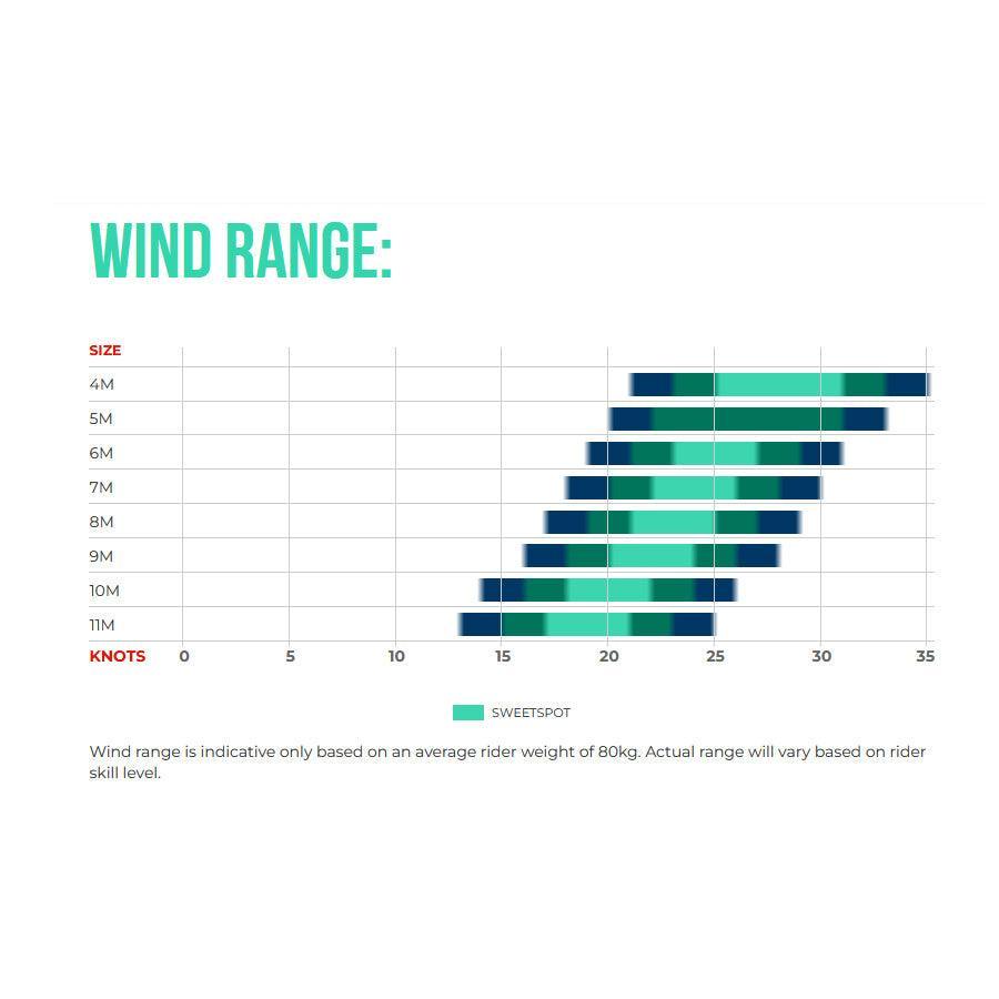 Ozone Reo Ultra-X - Powerkiteshop