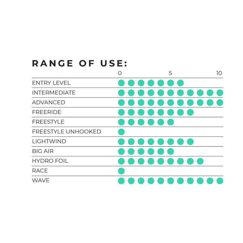 Ozone Reo - Kiteshop.com