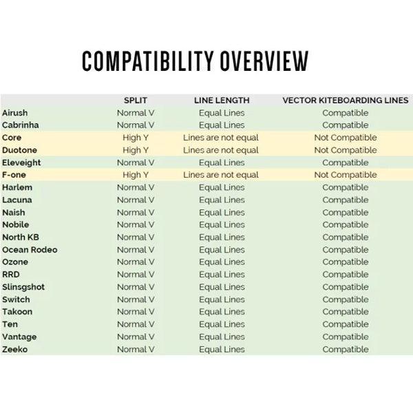 Peter Lynn Vector Pro Short Lines - Kiteshop.com