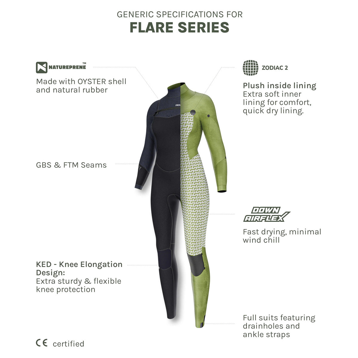 Prolimit Flare 5/4 GBS