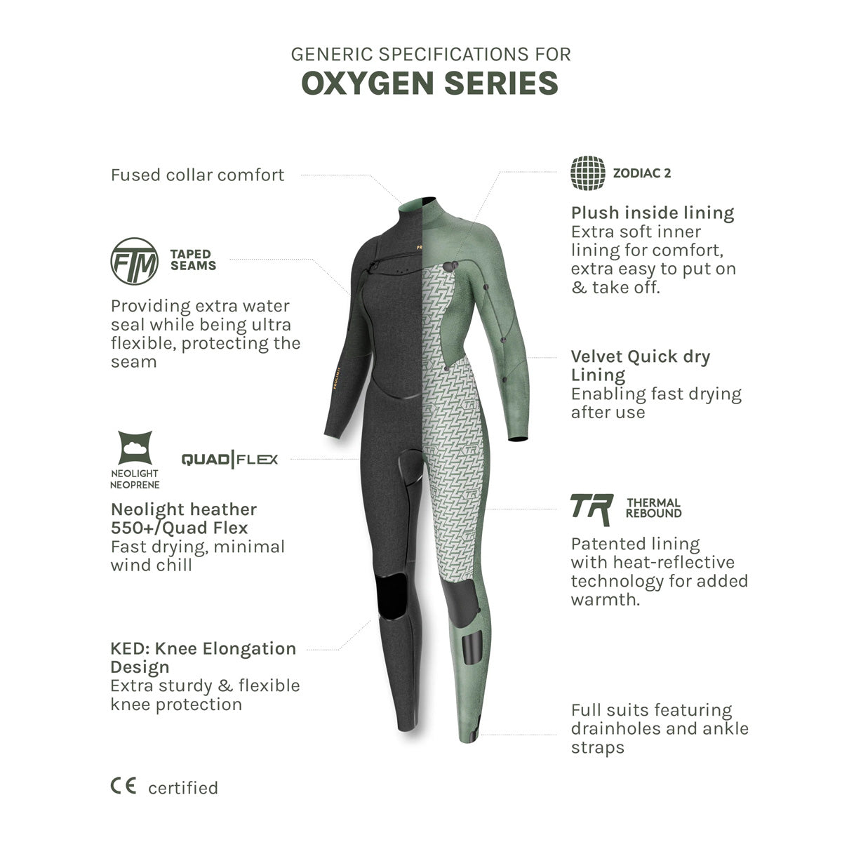 Prolimit Oxygen Freezip 5/4 FTM