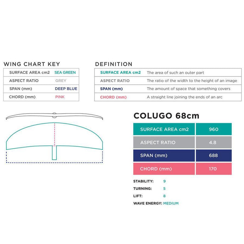 Ride Engine Coluga 68 Front Wing - Kiteshop.com