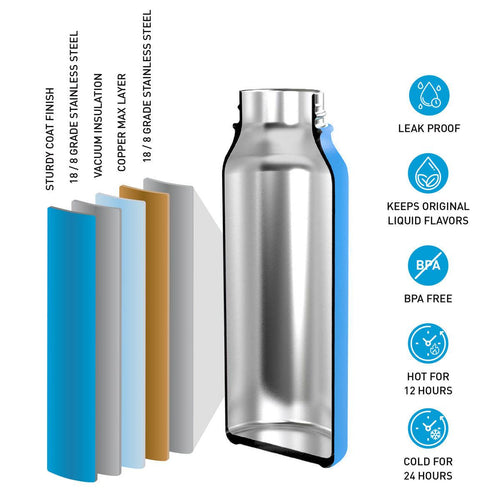 Surflogic Standard Insulated Bottle - Kiteshop.com